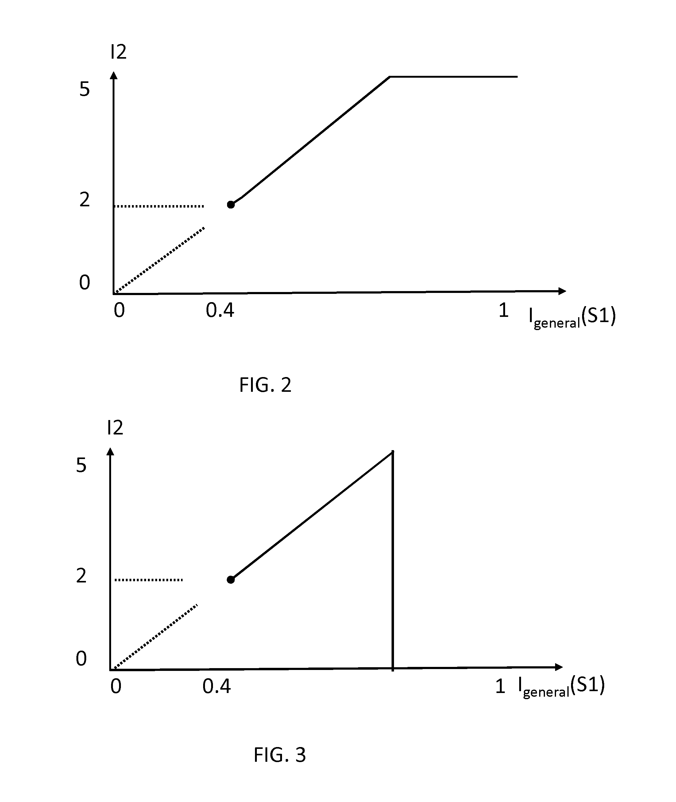 Lighting system, controller and lighting method