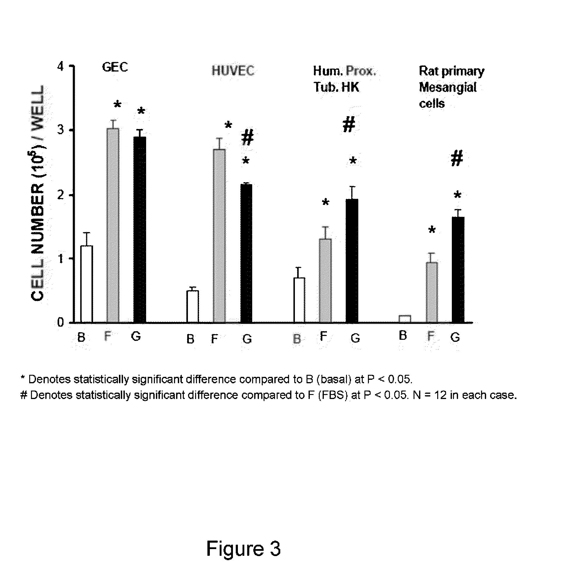 Fluid associated with adult stem cells for medical, cosmetic, and veterinary use