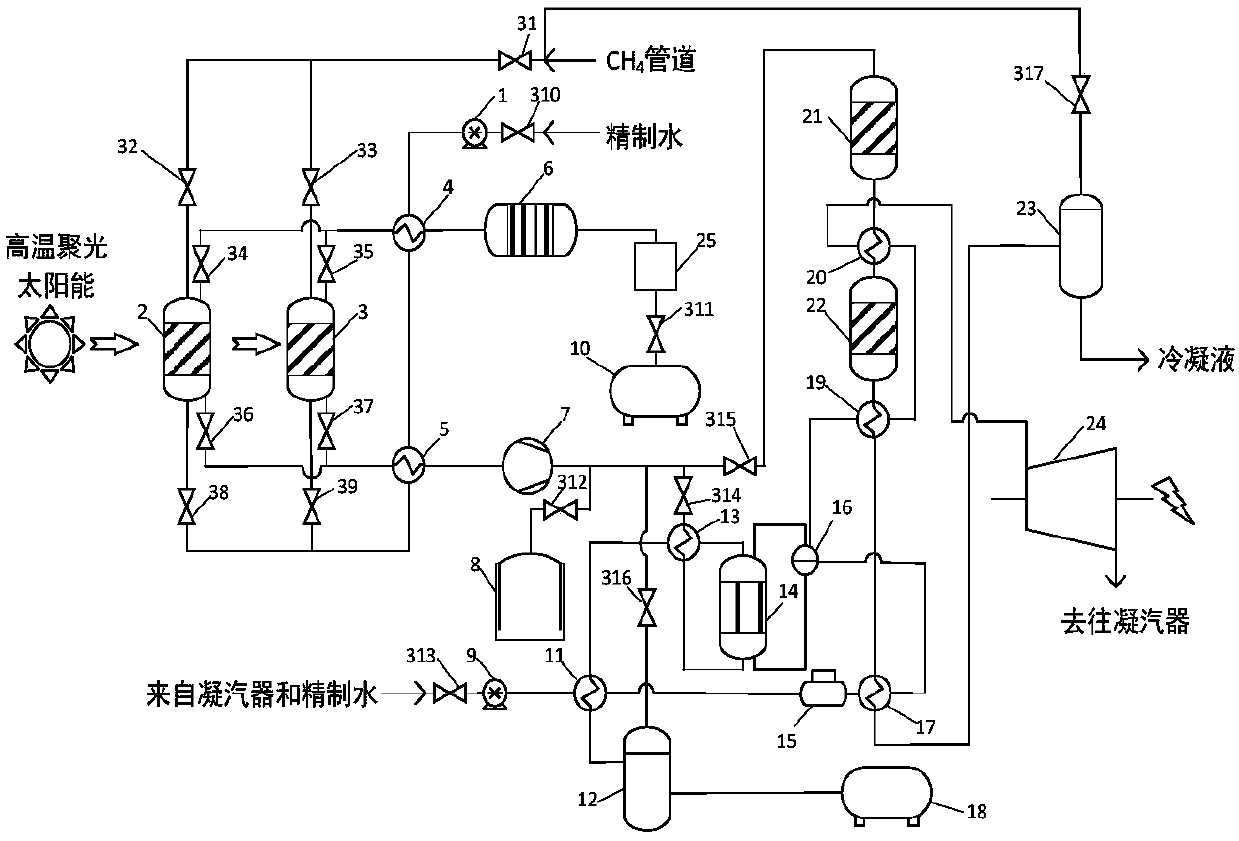 Solar hydrogen, power and methanol coproduction and energy storage system and application method thereof