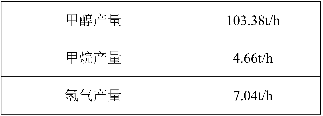 Solar hydrogen, power and methanol coproduction and energy storage system and application method thereof