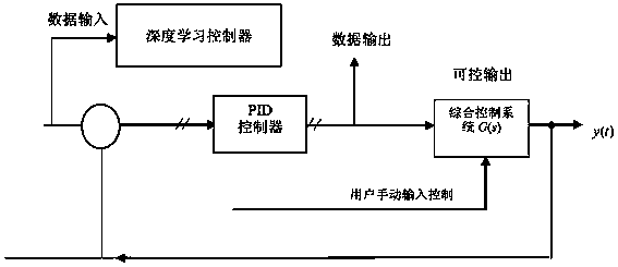 A data collection cabinet