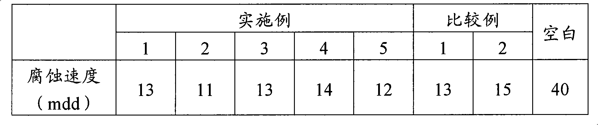 Corrosion inhibitor and method of inhibiting corrosion