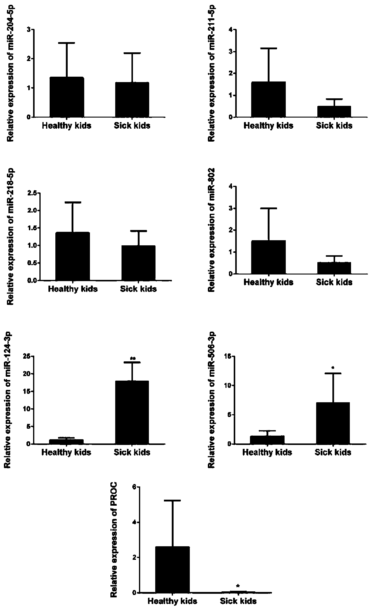 Application of protein C in treating hepatic portal hypertension