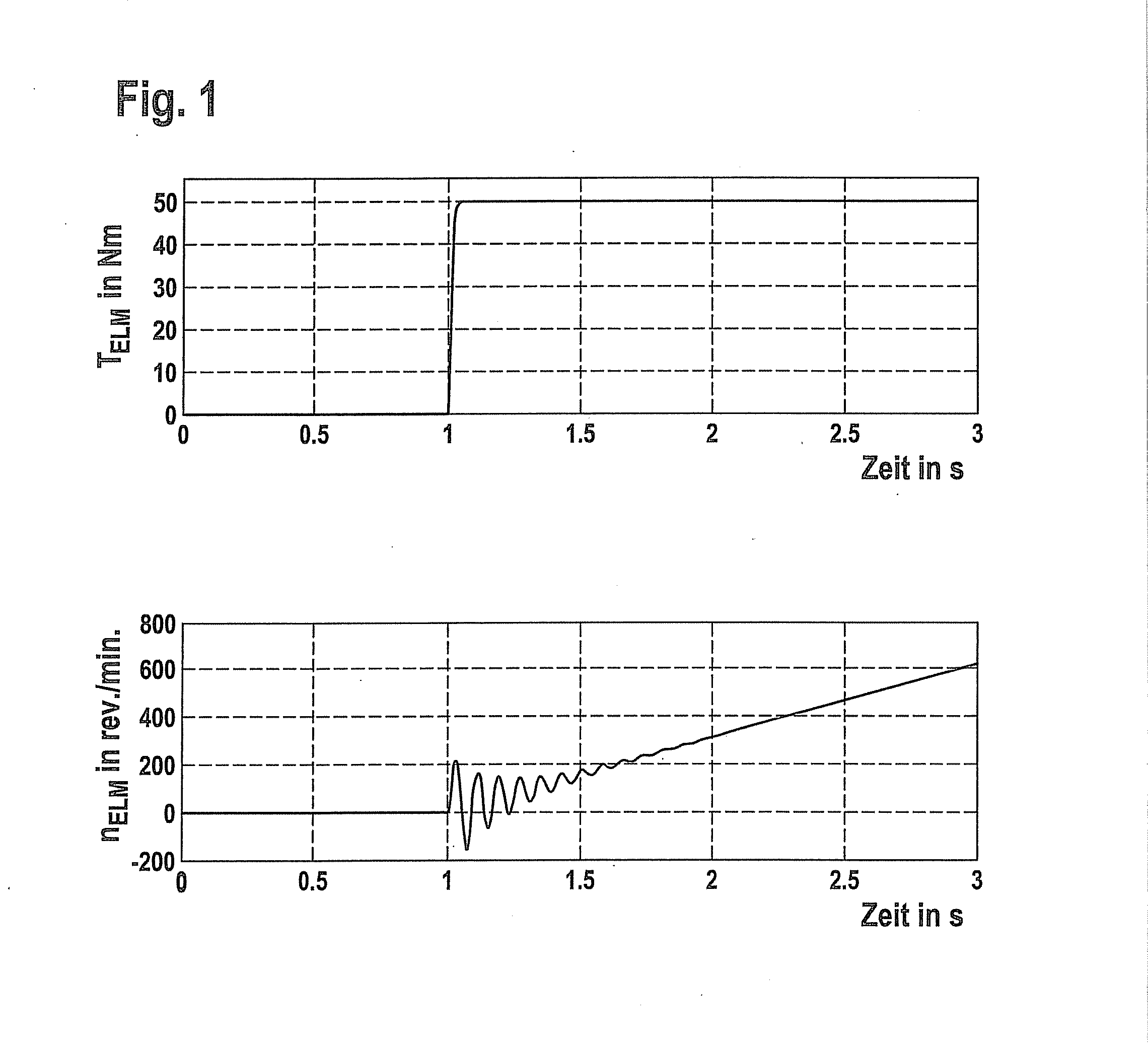 Method and system for controlling an electrical machine in a drivetrain of a motor vehicle