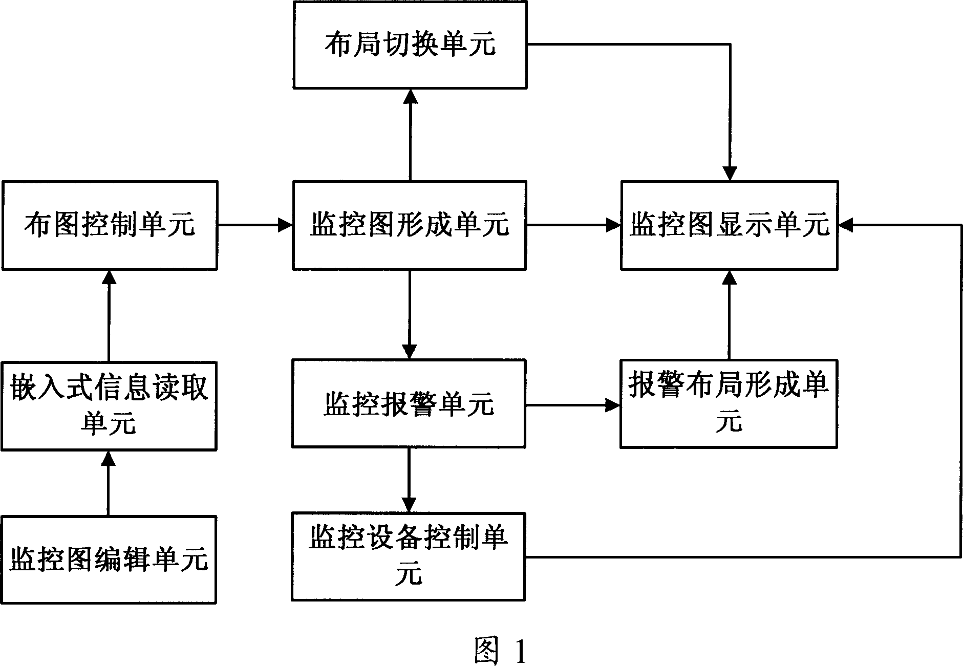 Monitoring map design platform and its layout method