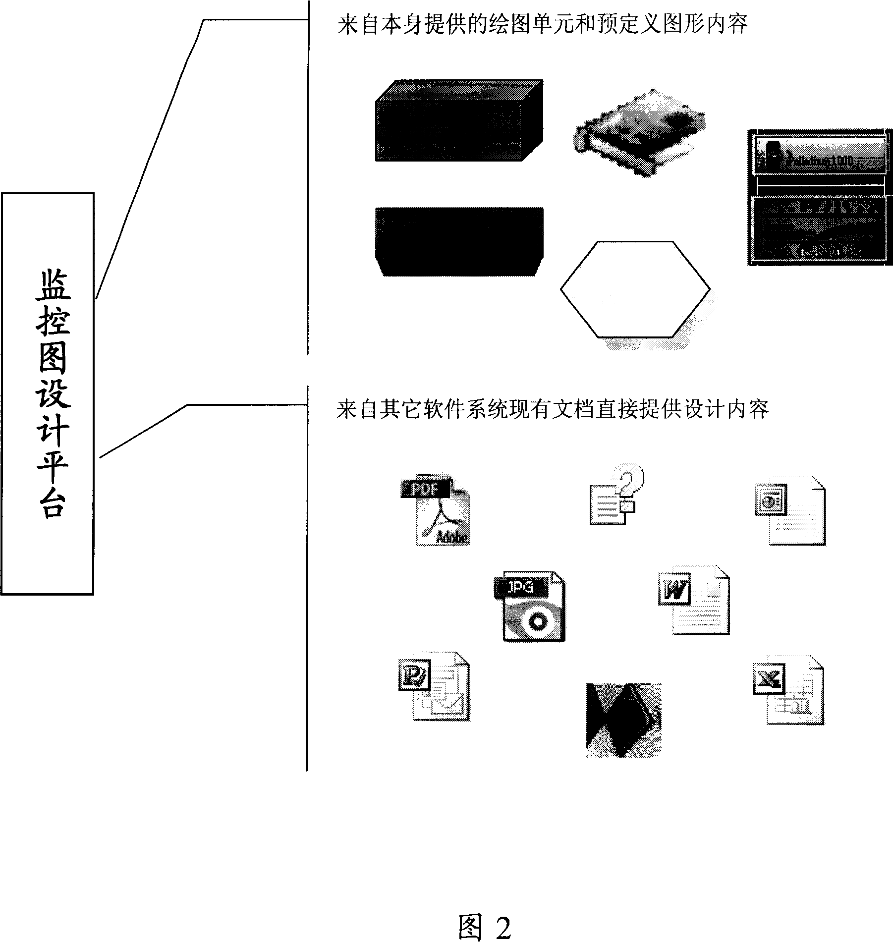 Monitoring map design platform and its layout method