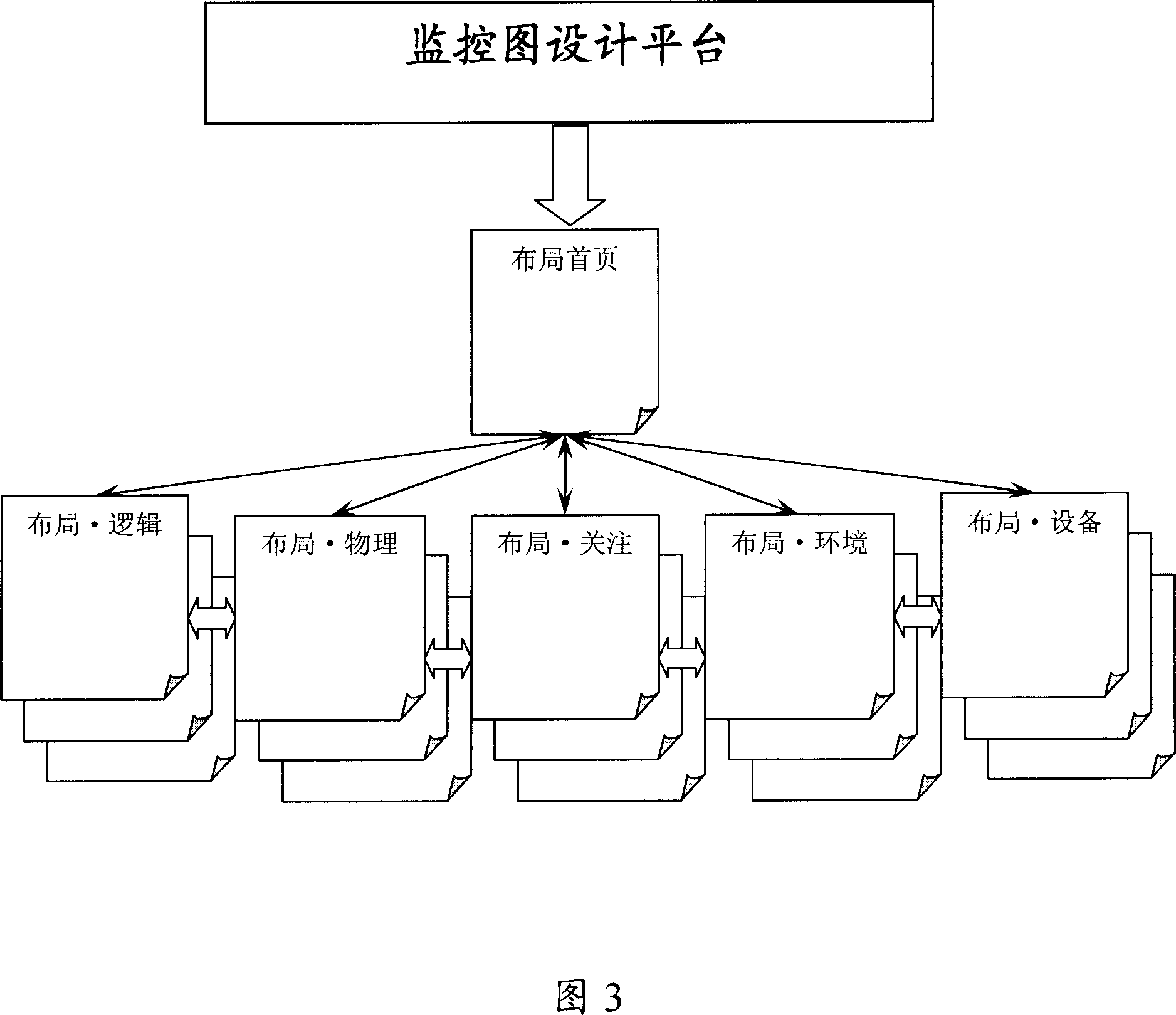 Monitoring map design platform and its layout method