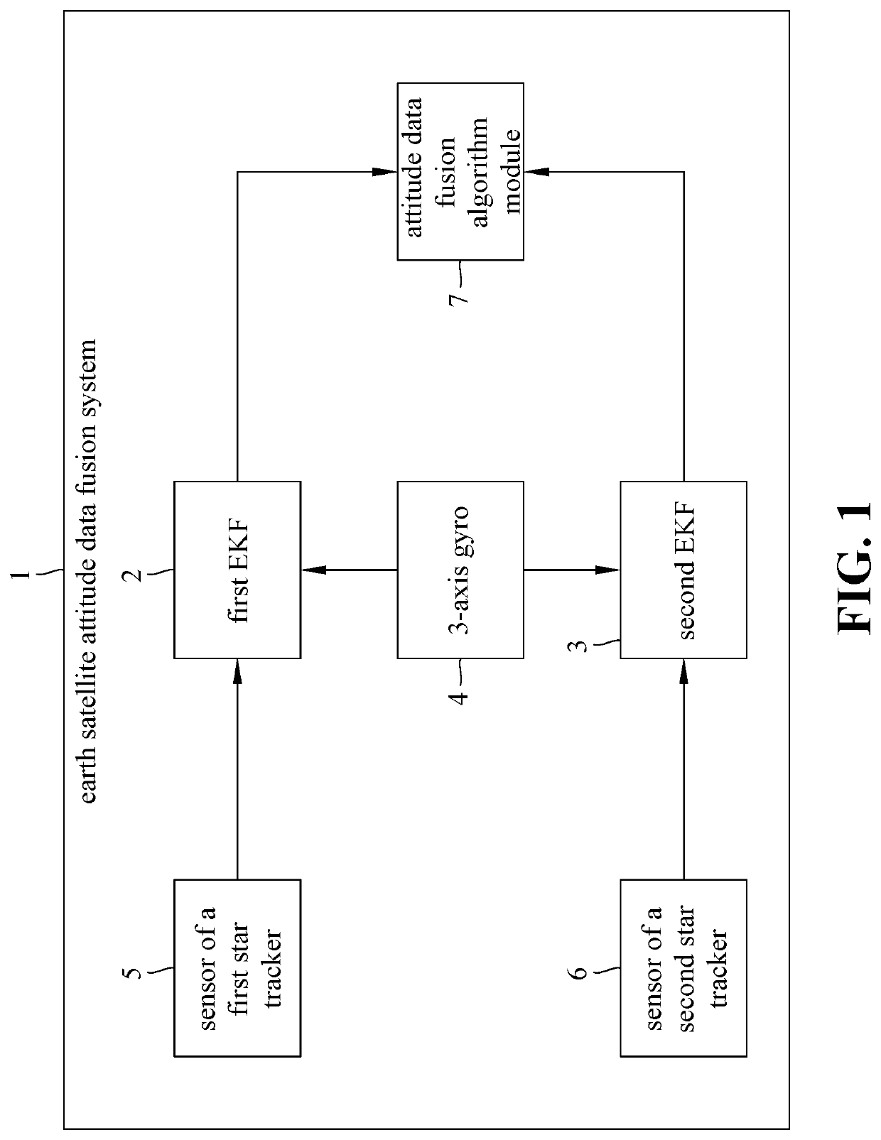 Earth satellite attitude data fusion system and method thereof