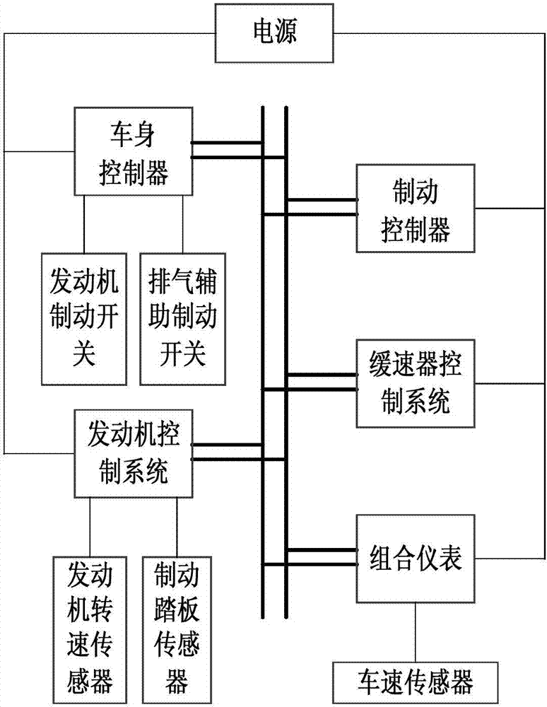 Truck retardance control system