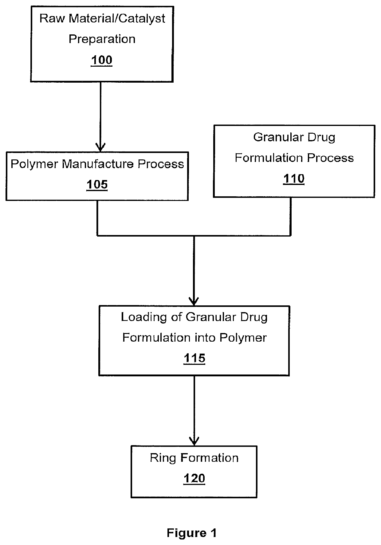 Drug-device unit containing quinagolide