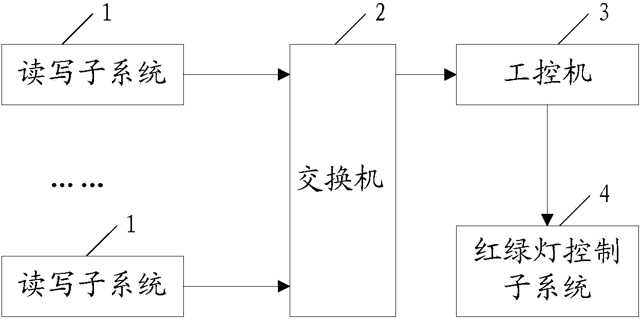 Traffic signal global control method and system based on radio frequency identification technology