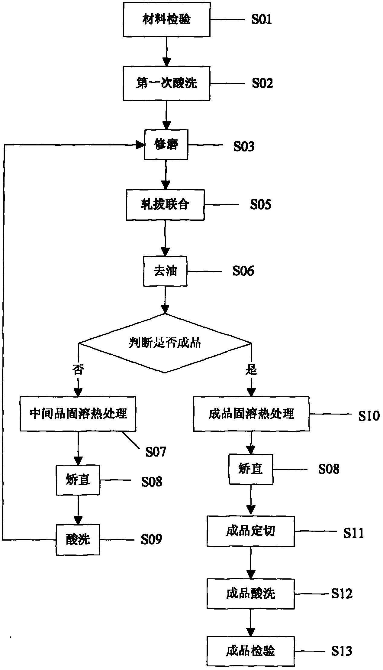 Manufacture method for seamless steel tube