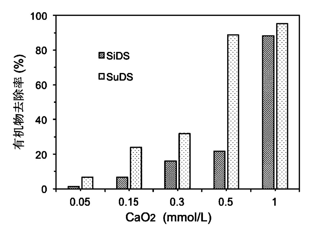 Method for disposing water containing massive algae on basis of calcium-peroxide-enhanced coagulation