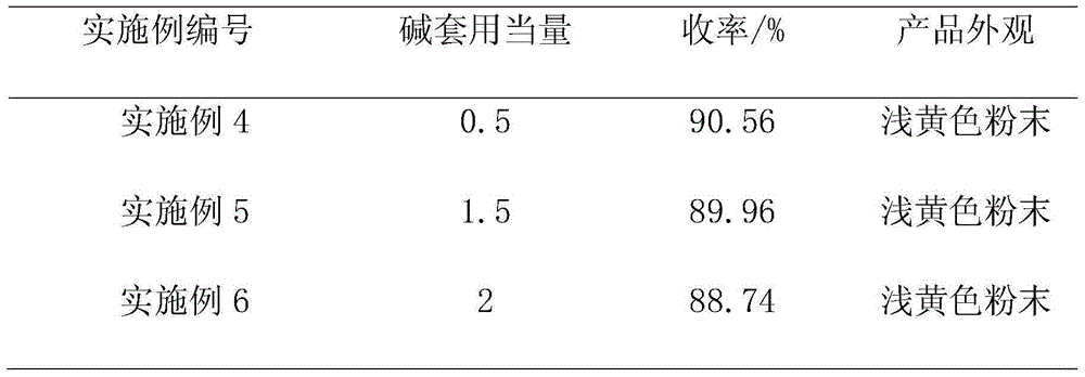 Post-treatment method for 4,6-dihydroxypyrimidine synthesis