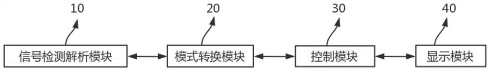 Automobile test field differential positioning base station signal inspection system