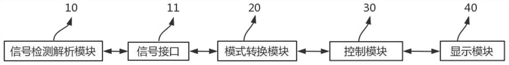 Automobile test field differential positioning base station signal inspection system