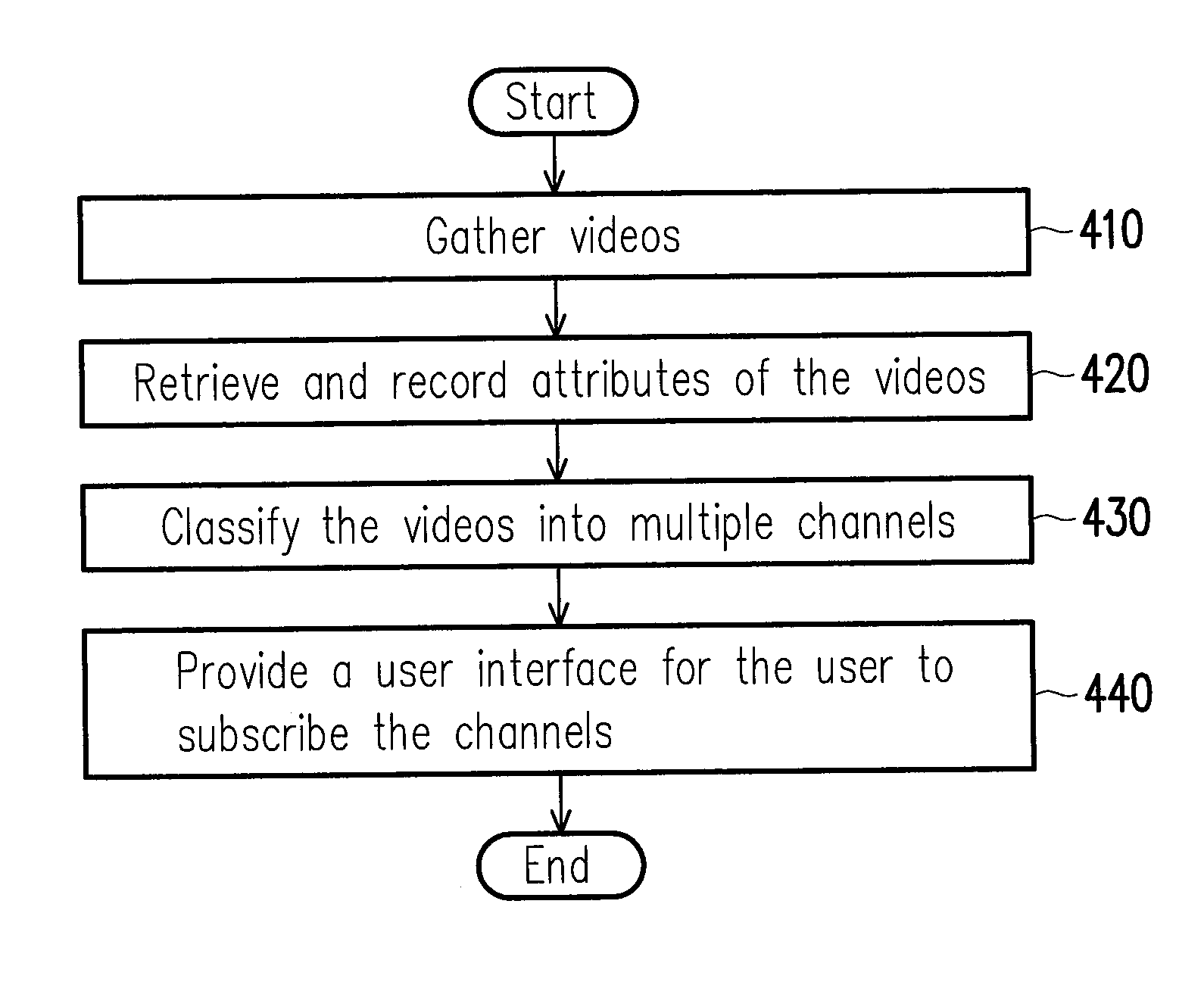 Method and system for video collection management, invalid video replacement and continuous video replay