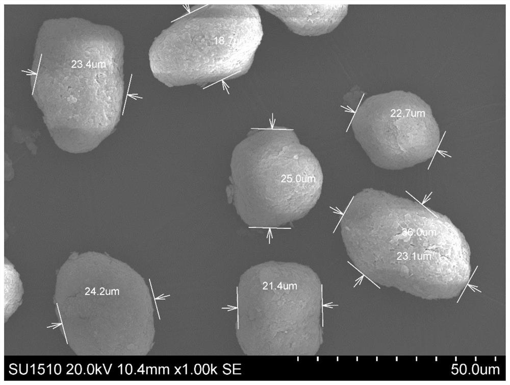 Preparation method of spherical magnesium diethoxylate