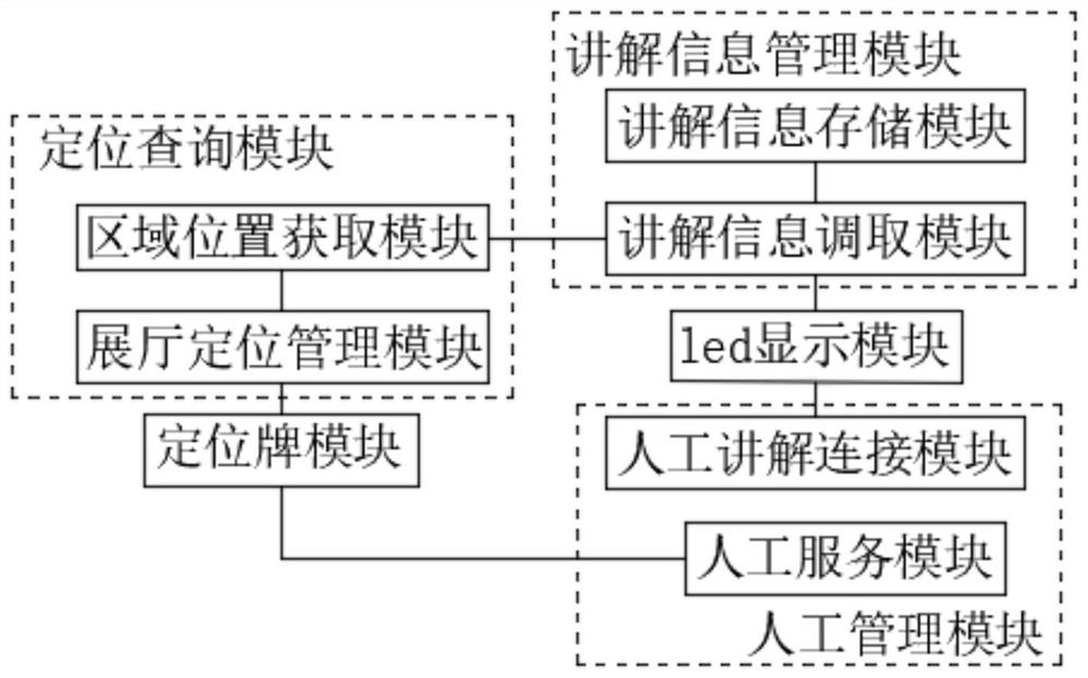 Automatic explanation reception system for exhibition hall