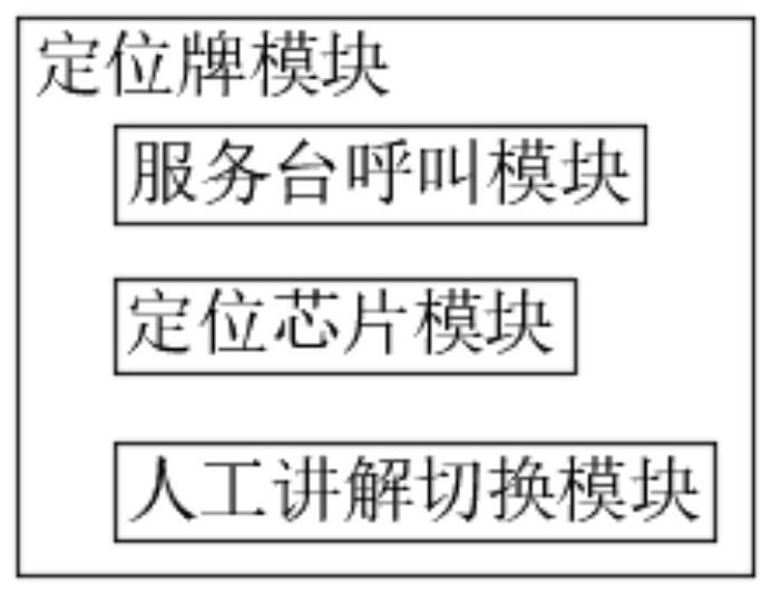 Automatic explanation reception system for exhibition hall