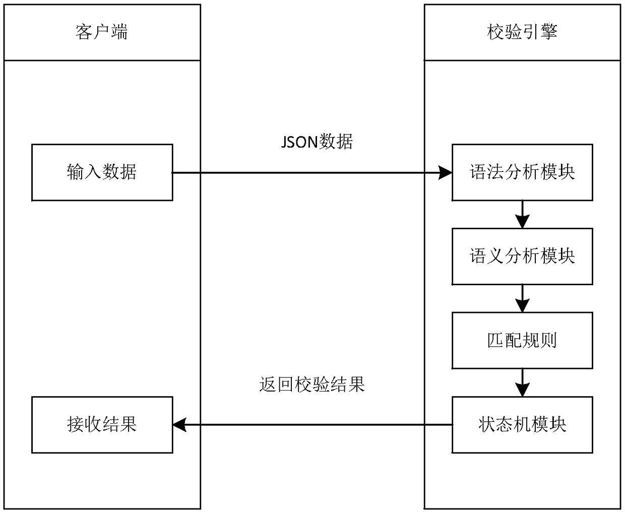 Mobile terminal data verification system and method