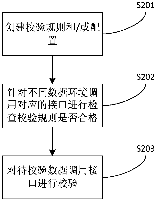 Mobile terminal data verification system and method