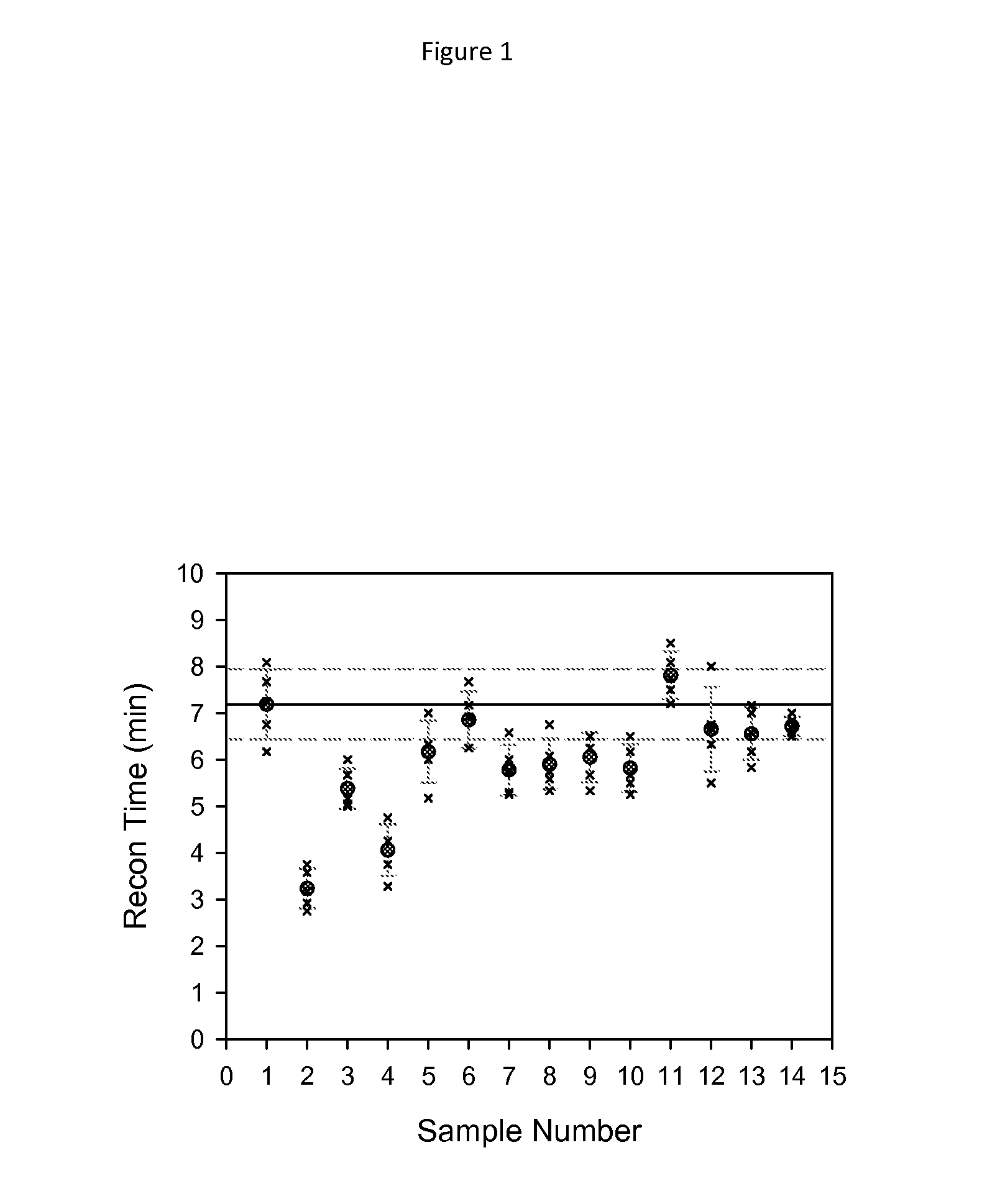 Lyophilized formulations