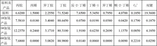 Hydrogenation catalyst for sulfur-containing liquefied gas at low temperature, and preparation method and application thereof