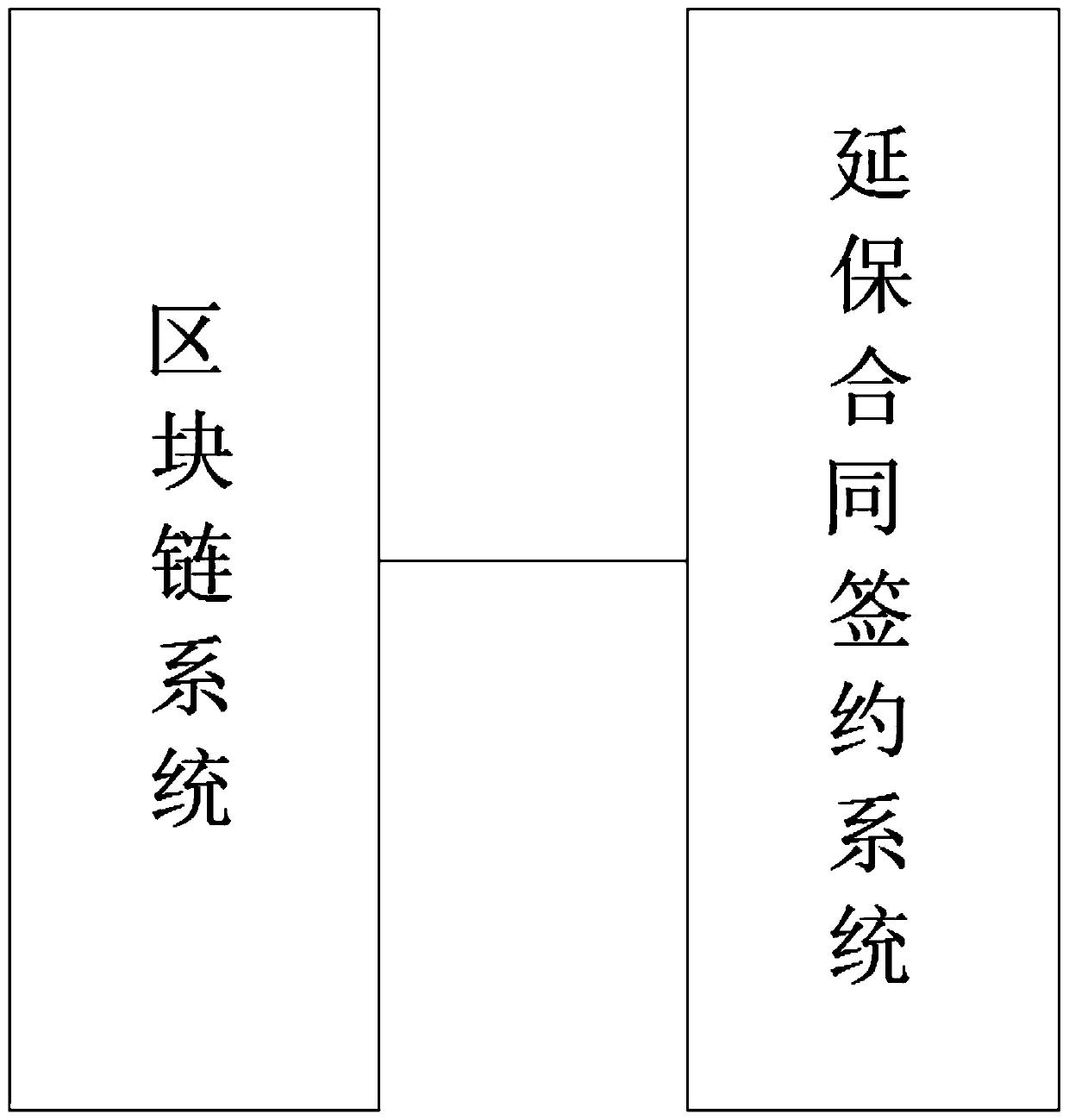 Block chain-based delay insurance contract signing system and method