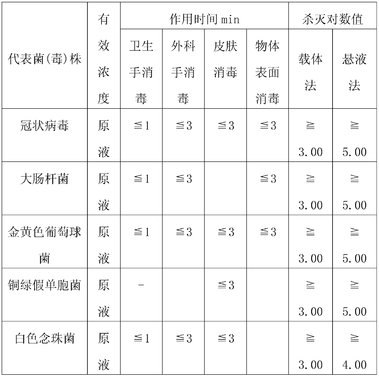 Fruity and fruit-color wash-free spray type disinfectant and preparation method thereof