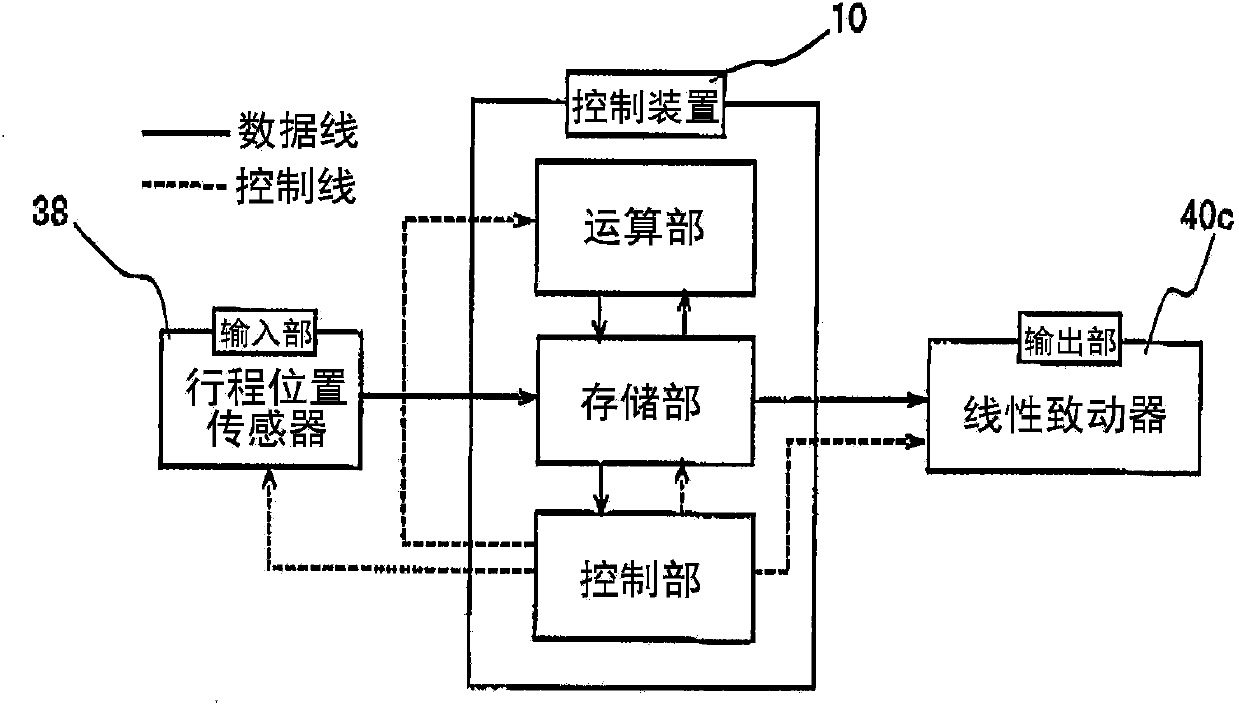 Dog clutch control apparatus for automated transmission