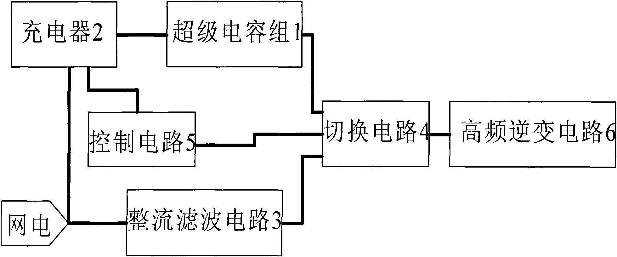 Supercapacitor-based X-ray machine power supply device