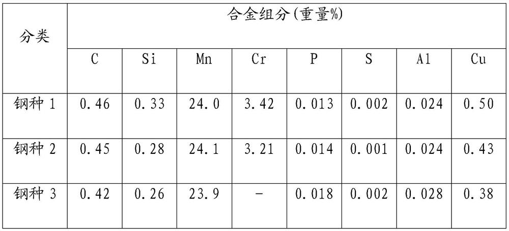 Cryogenic austenitic high-manganese steel having excellent corrosion resistance, and manufacturing method therefor