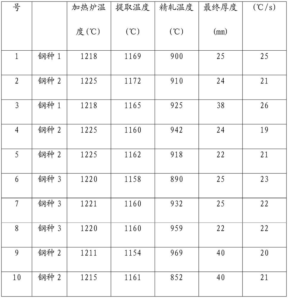 Cryogenic austenitic high-manganese steel having excellent corrosion resistance, and manufacturing method therefor