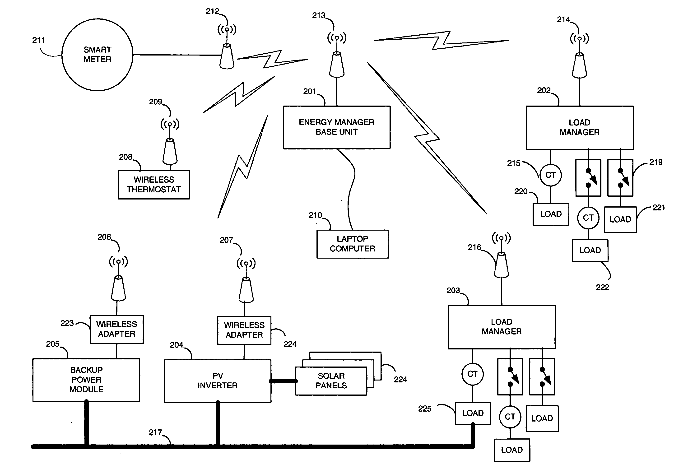 Modular energy control system