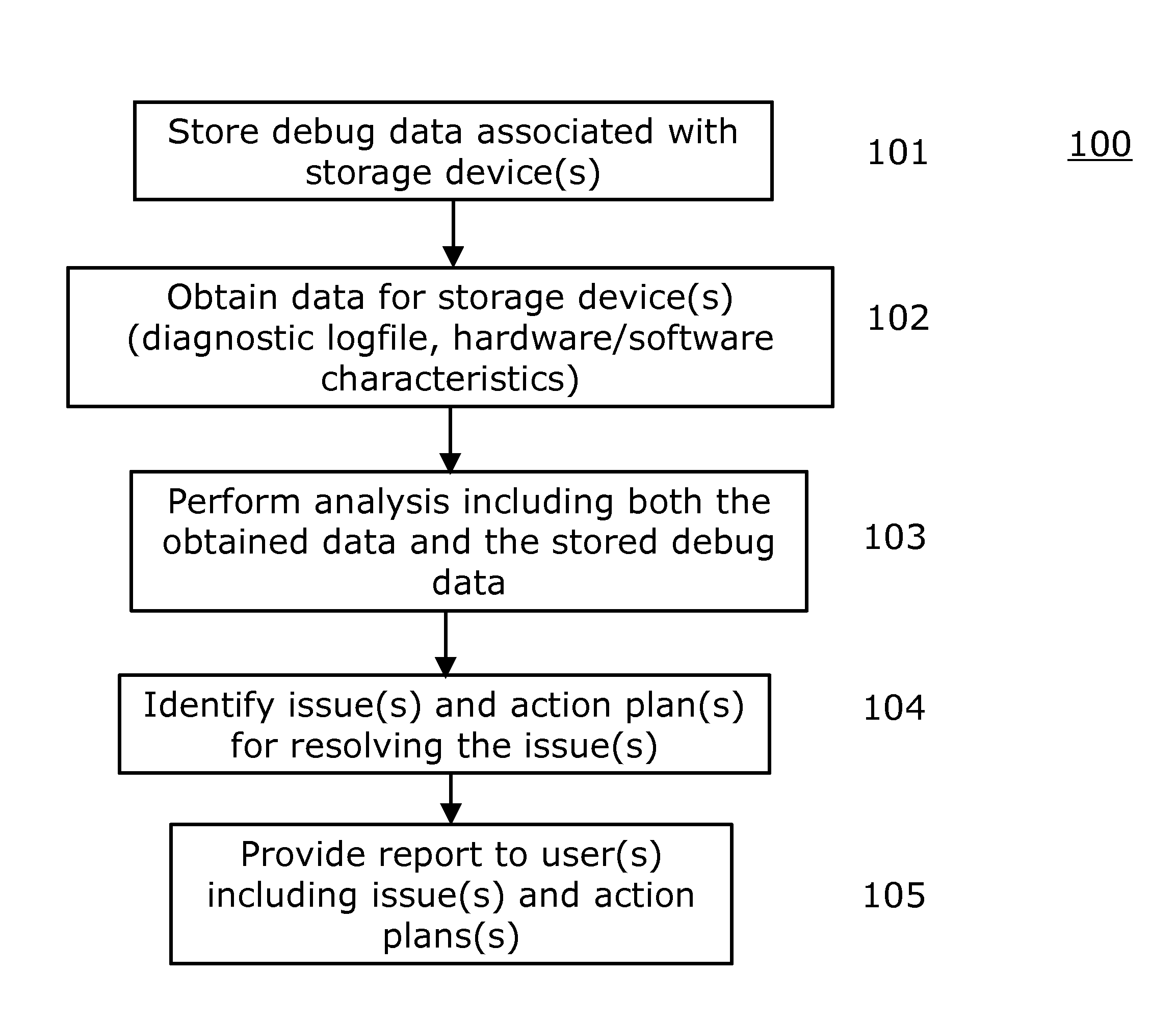 Diagnostic analysis tool for disk storage engineering and technical support