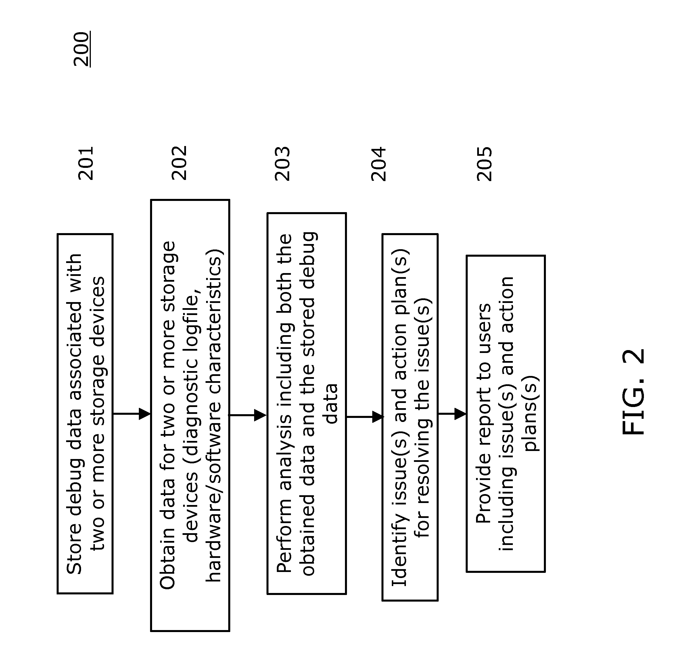 Diagnostic analysis tool for disk storage engineering and technical support