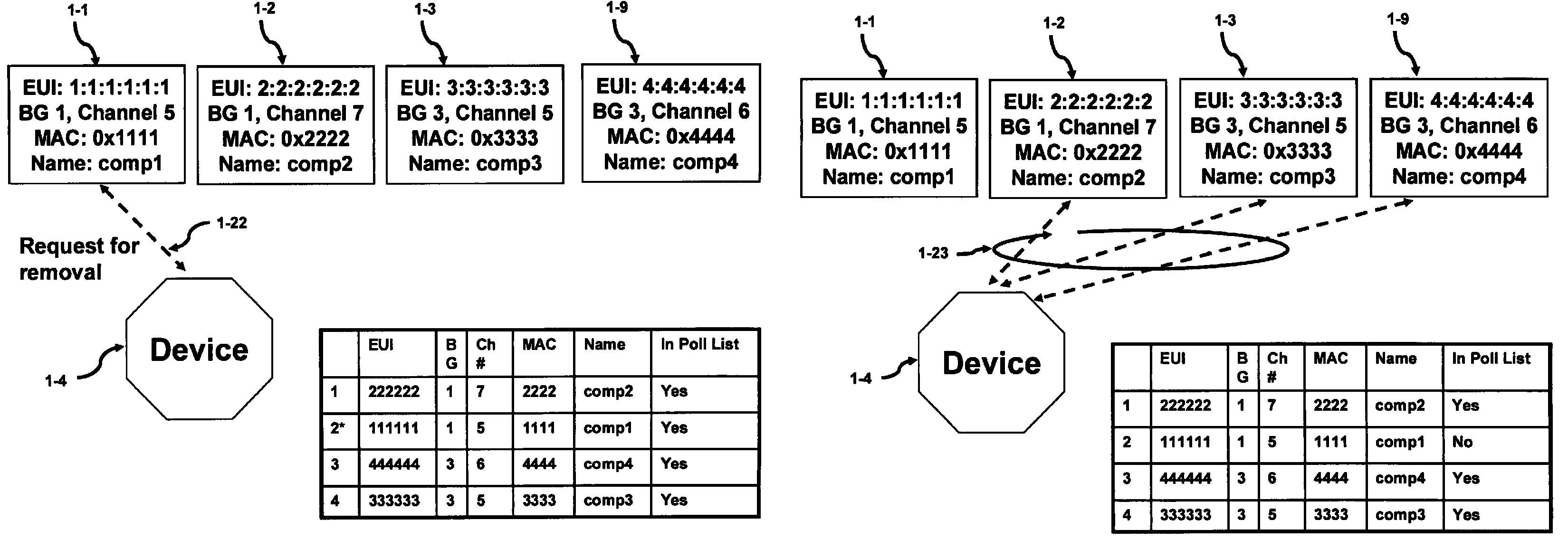 CWUSB host management system