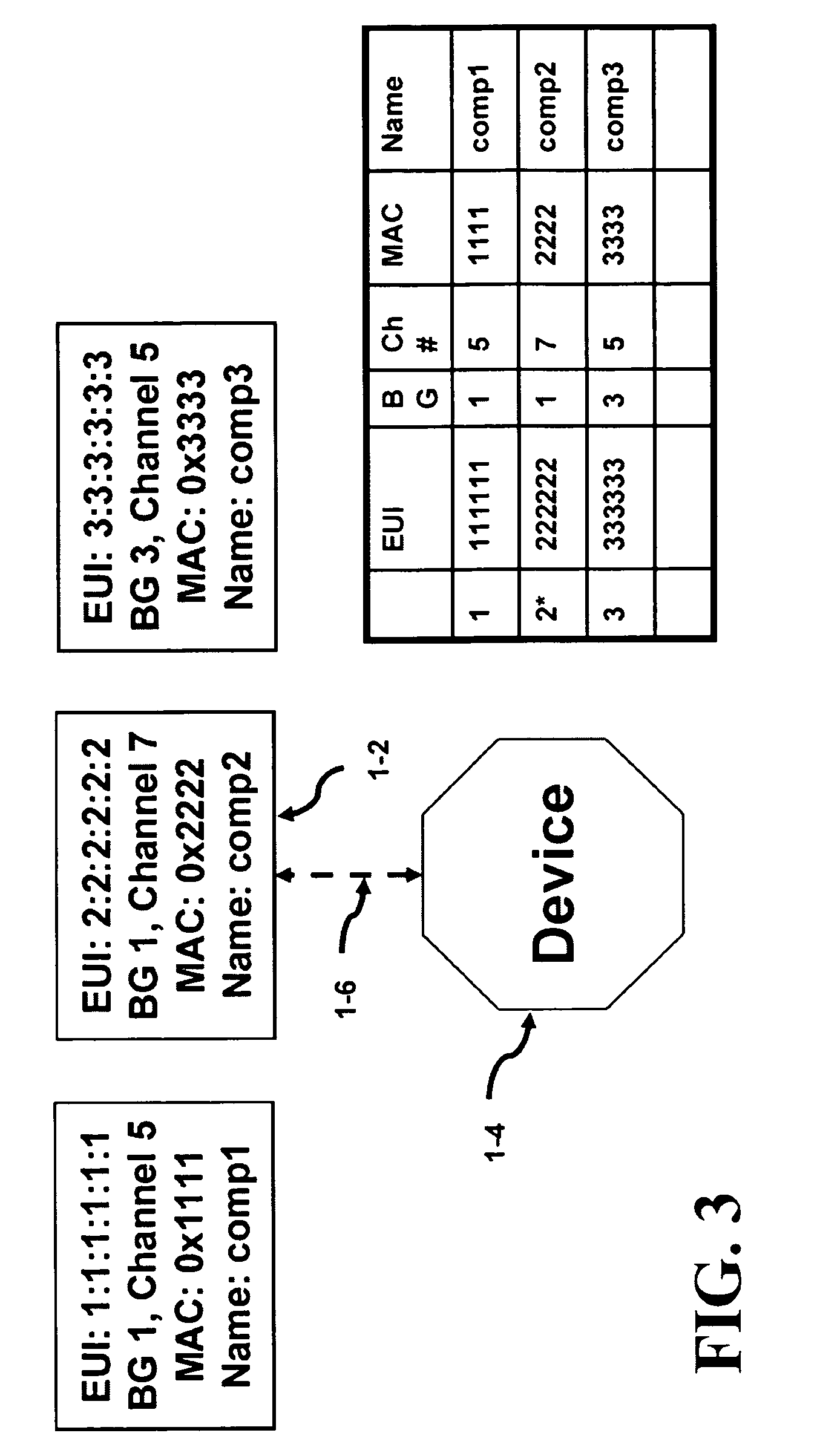 CWUSB host management system