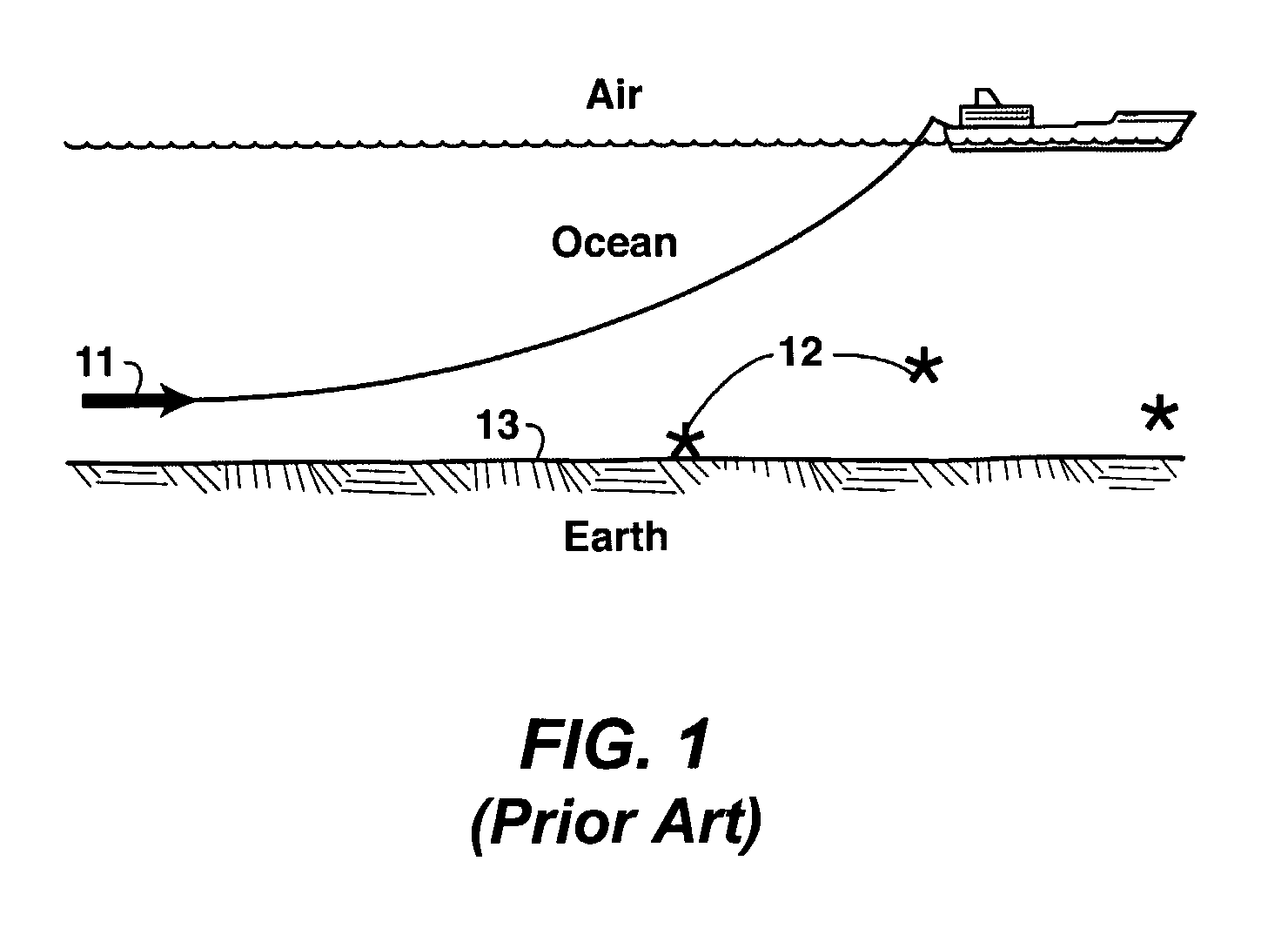 Logarithmic spectrum transmitter waveform for controlled-source electromagnetic surveying