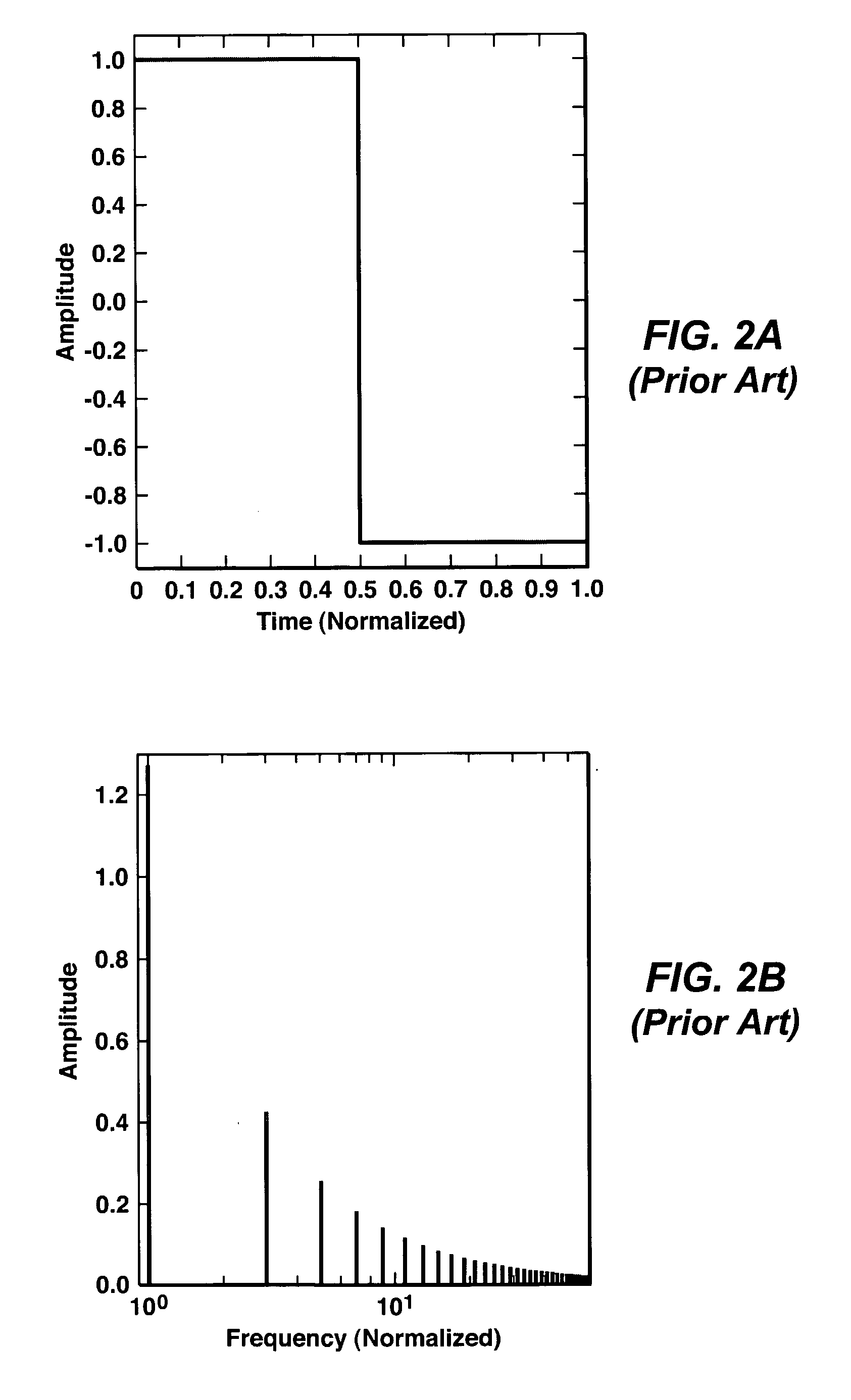 Logarithmic spectrum transmitter waveform for controlled-source electromagnetic surveying