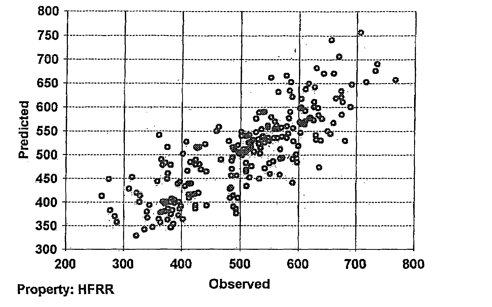 Method for prediction of high frequency reciprocating rig wear scar diameter for hydrocarbon mixtures based on mid-infrared spectroscopy