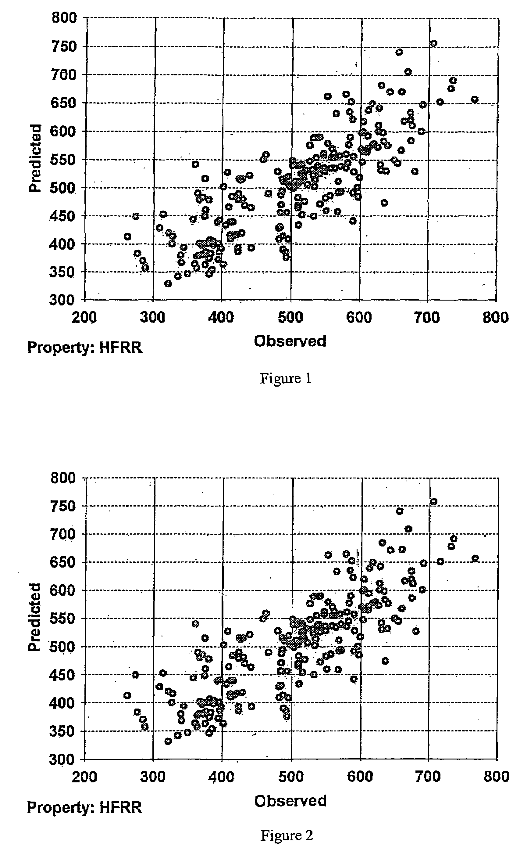 Method for prediction of high frequency reciprocating rig wear scar diameter for hydrocarbon mixtures based on mid-infrared spectroscopy