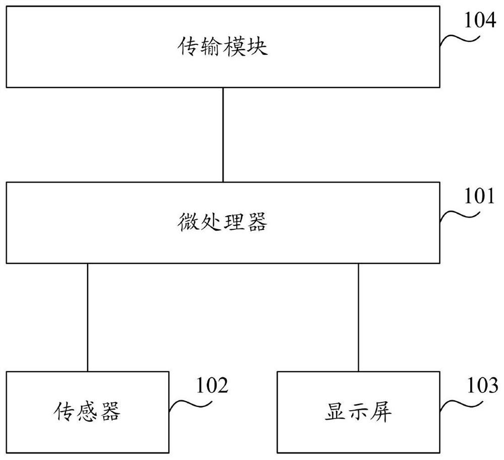 A prostration counting method, system and device