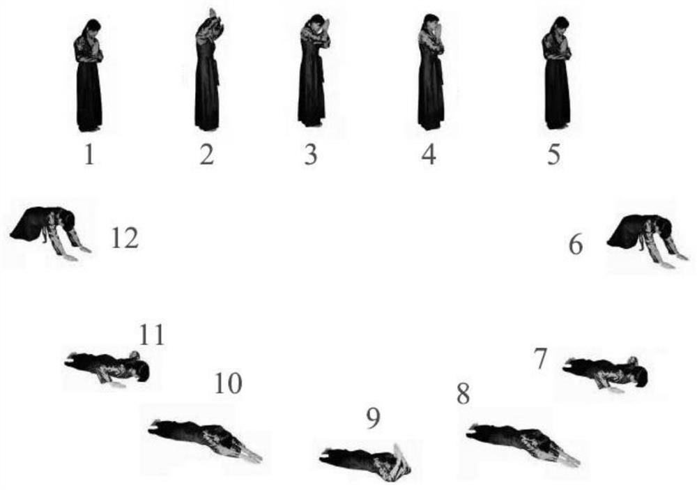 A prostration counting method, system and device