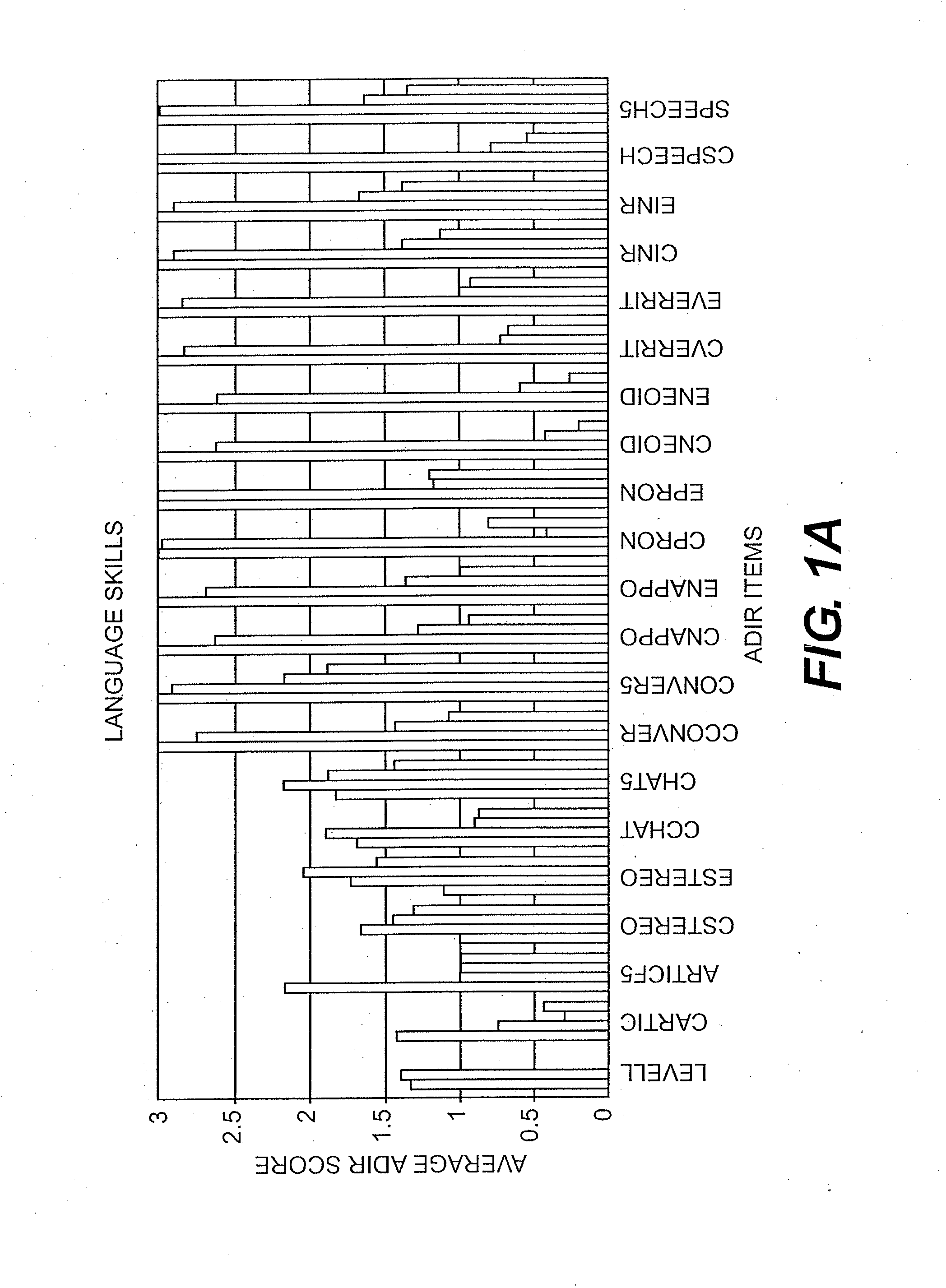 Compositions and Methods for Identifying Autism Spectrum Disorders