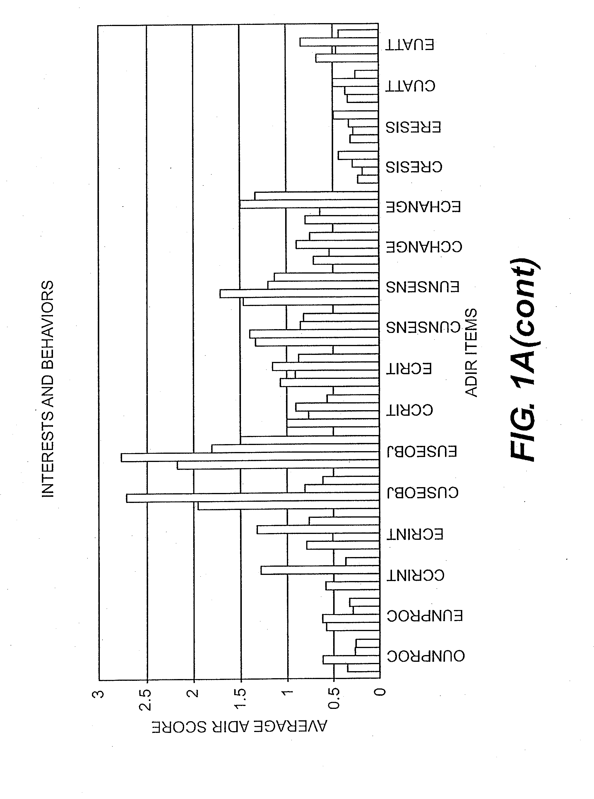 Compositions and Methods for Identifying Autism Spectrum Disorders