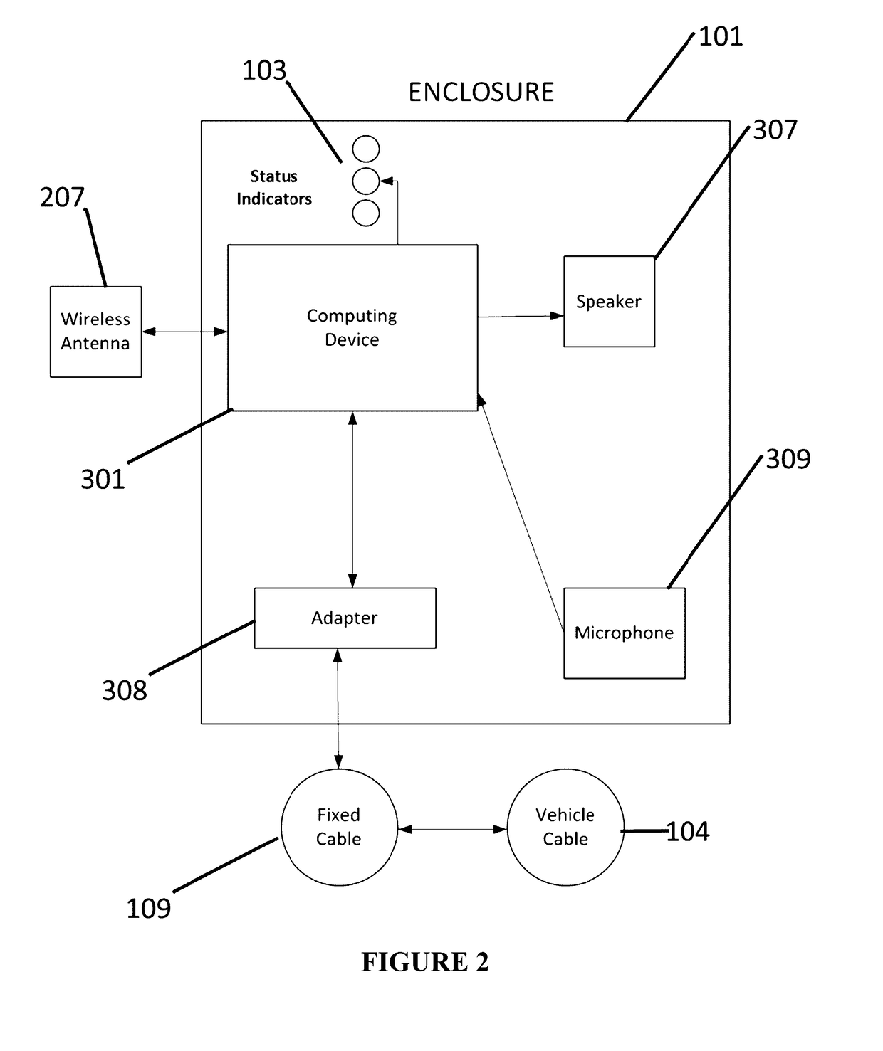 Method and apparatus for connecting to a heavy duty vehicle and performing a vehicle roadworthiness check