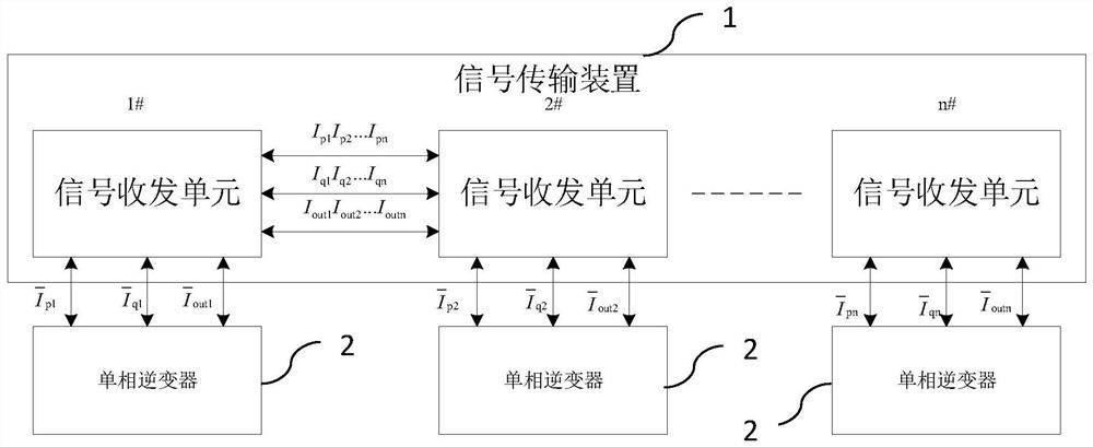 Current sharing control method and single-phase inverter parallel system