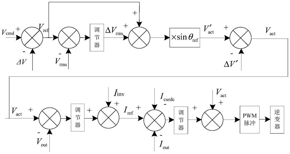 Current sharing control method and single-phase inverter parallel system